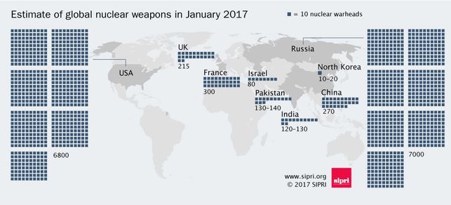 Arsenal mundial de armas nucleares. SIPRI