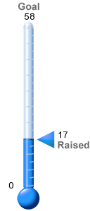 Number of Sustainers